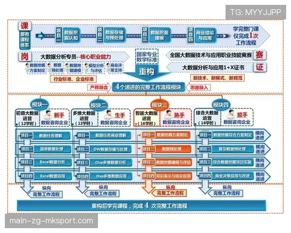 青训课程内容升级：技能+心理双层教学体系